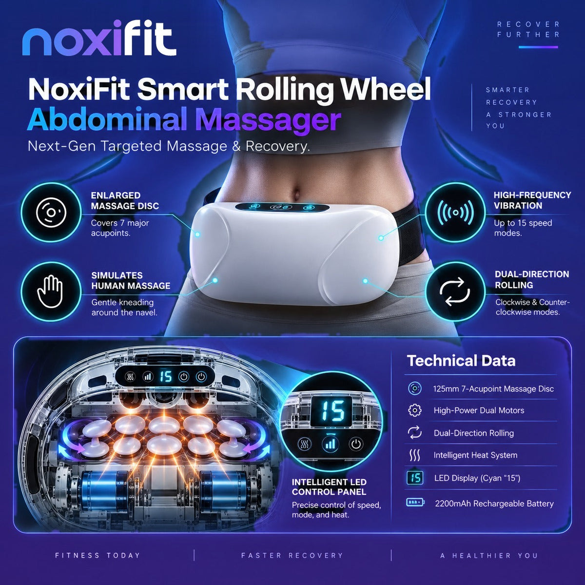 NoxiFit Smart Rolling Wheel, cinturón masajeador abdominal: infografía de características